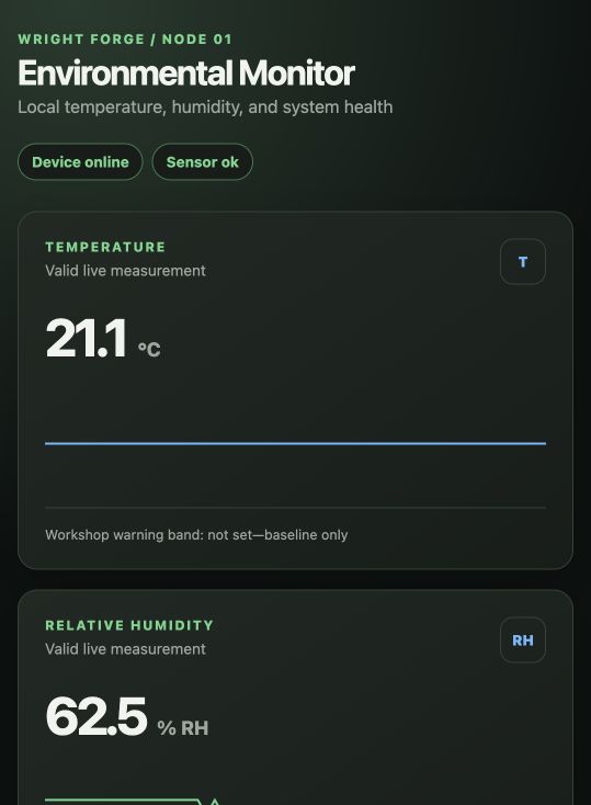 Wright Forge Environmental Monitor showing the device online, the sensor healthy, 21.1 degrees Celsius, and 62.5 percent relative humidity